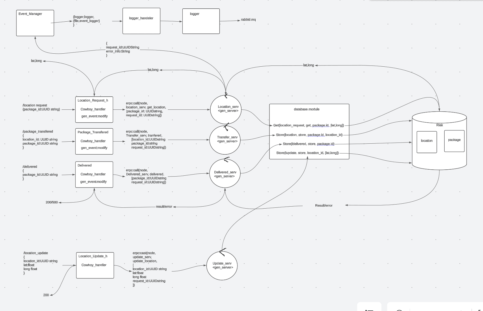 Application Overview